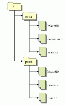 The repository's filesystem