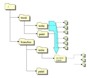 Repository with new copy