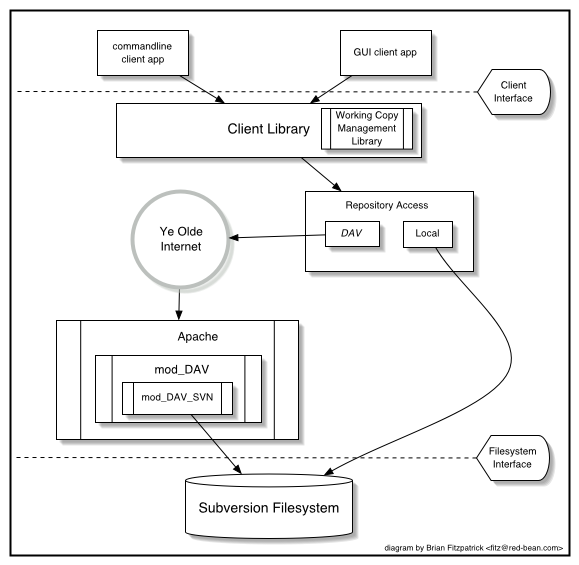 Subversion's "Big Picture"