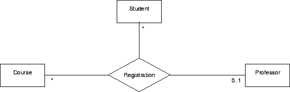 \includegraphics{p/n-ary-association2.eps}