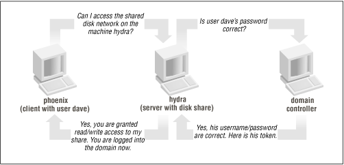 Figure 1.12